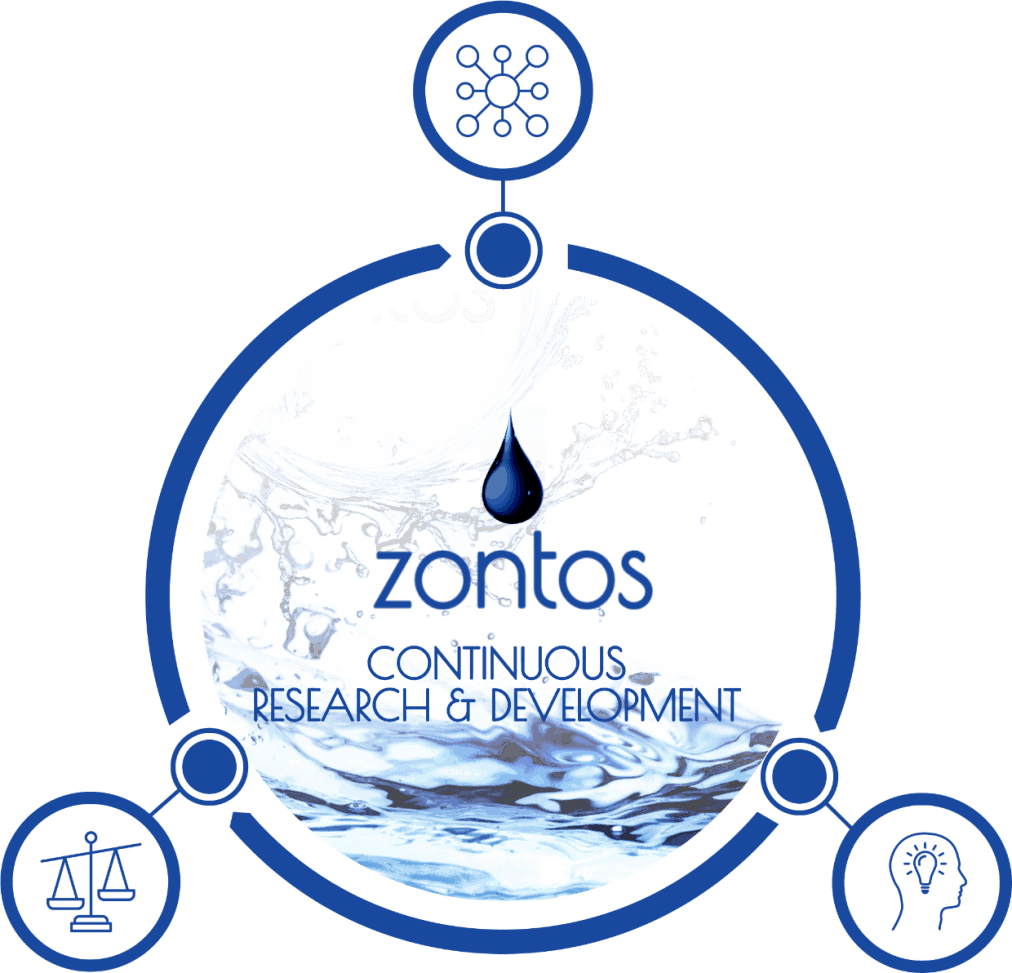 Zontos